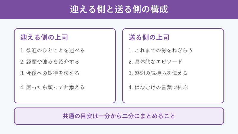 迎える側と送る側の挨拶の構成カード