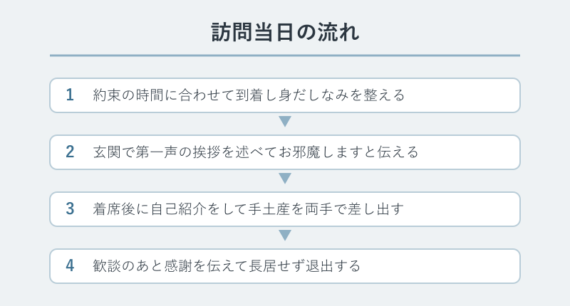挨拶当日の到着から退出までの流れ