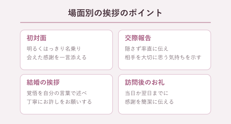 場面別の挨拶のポイント比較カード