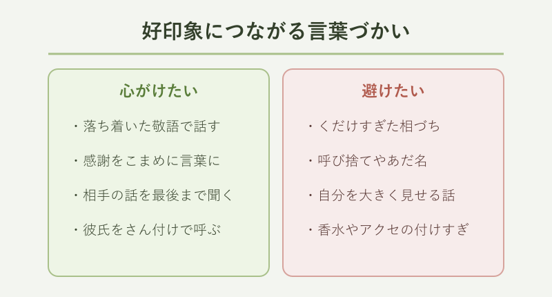 好印象につながる言葉づかいの対比
