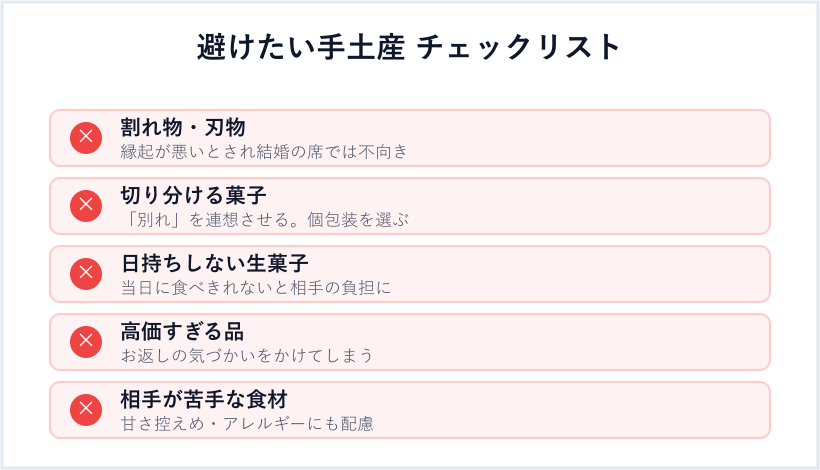 避けたい手土産のチェックリスト