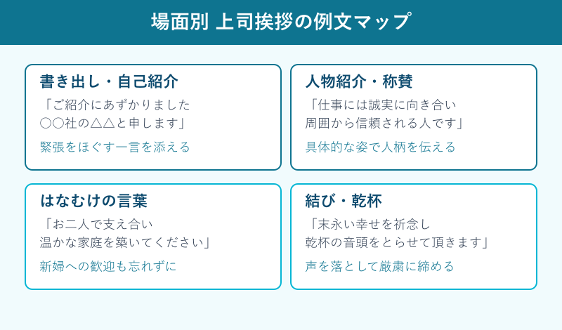場面別の上司挨拶例文マップ