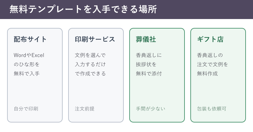 無料テンプレートを入手できる場所の比較