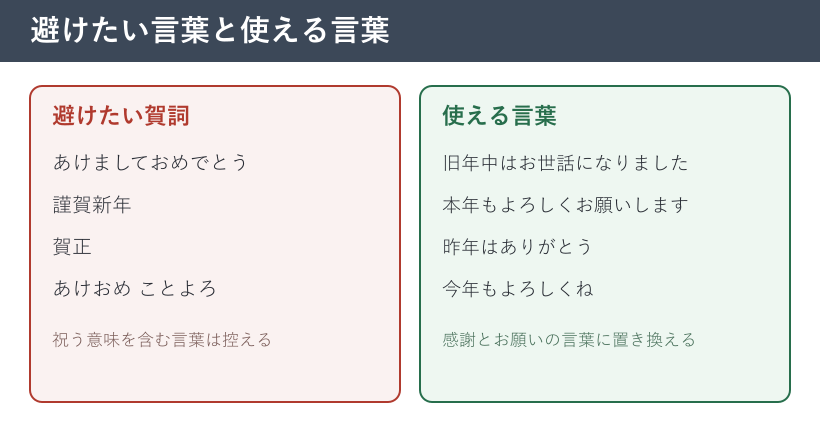 避ける賀詞と使える言葉の対比