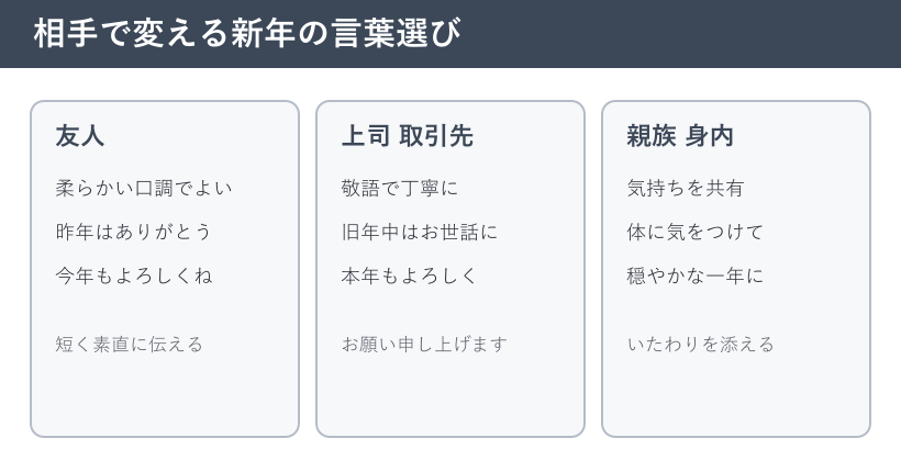 相手別の新年挨拶の言葉選び