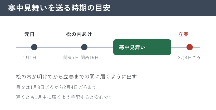 寒中見舞いを送る時期のタイムライン