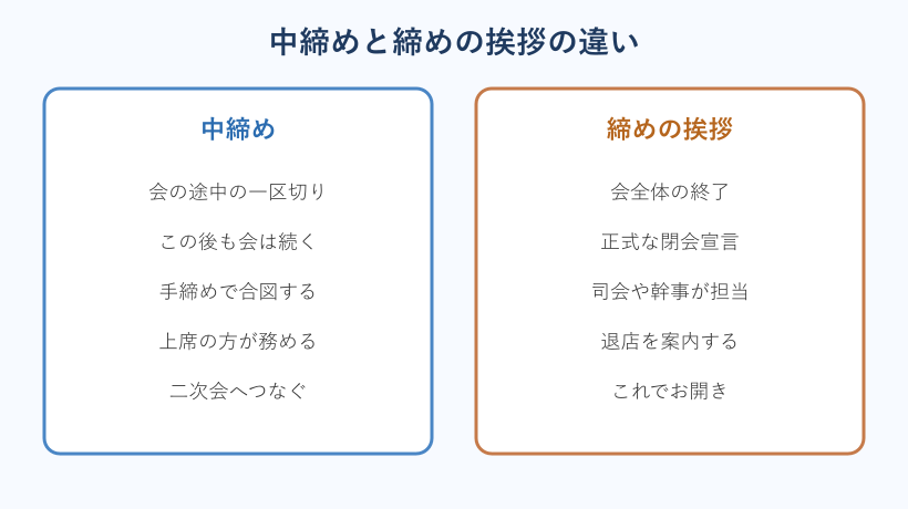 中締めと締めの挨拶の違い