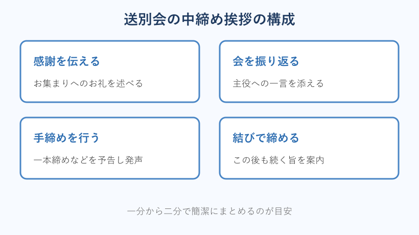 中締め挨拶の構成要素