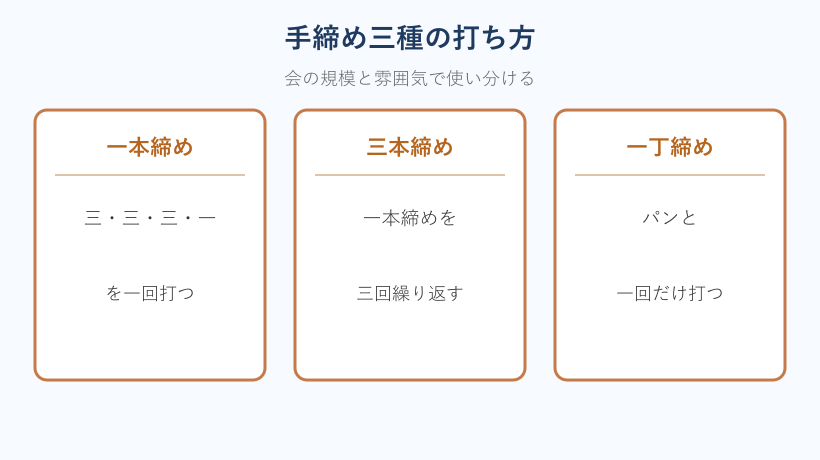 手締め三種類の打ち方の比較