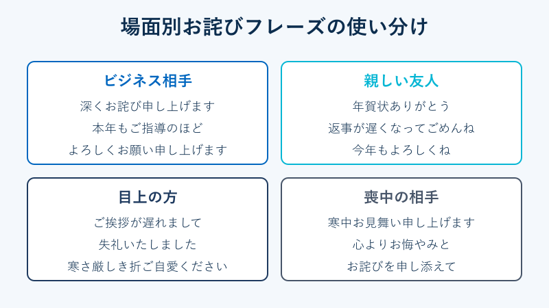 場面別お詫びフレーズの使い分けカード