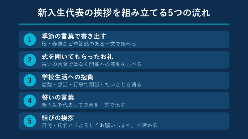 新入生代表の挨拶を組み立てる5つの流れの図解