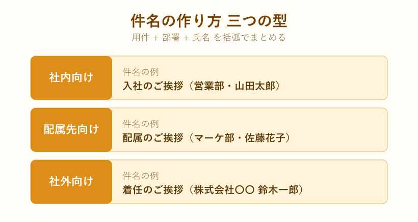 挨拶メールの件名の作り方三例