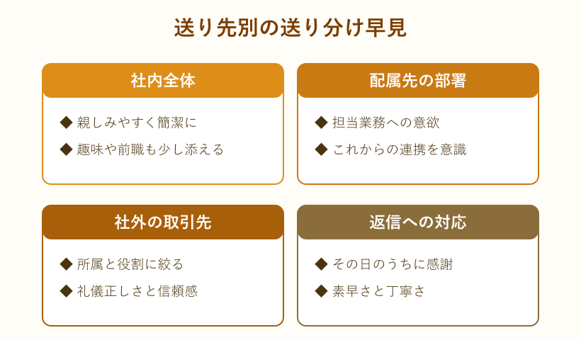 送り先別の挨拶メール早見図