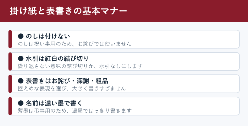 掛け紙と表書きの基本マナーをまとめた図