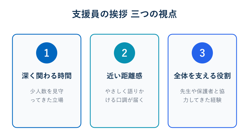 支援員の挨拶で意識する三つの視点