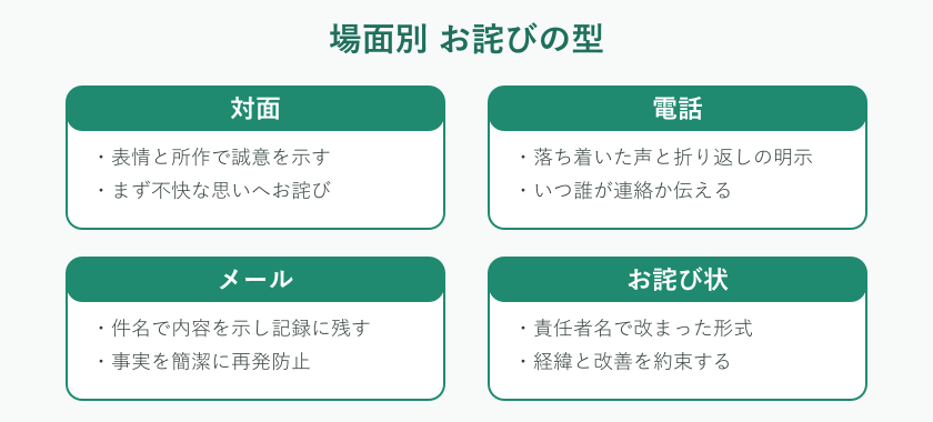 場面別お詫びの型の比較カード