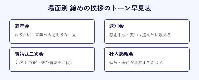 場面別の締めの挨拶トーン早見表