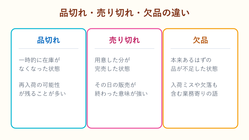 品切れと売り切れと欠品の違いの比較図