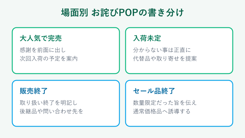 場面別に見るお詫びPOPの書き分け早見表