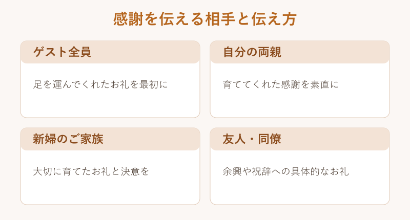 謝辞で感謝を伝える相手別のポイント整理図