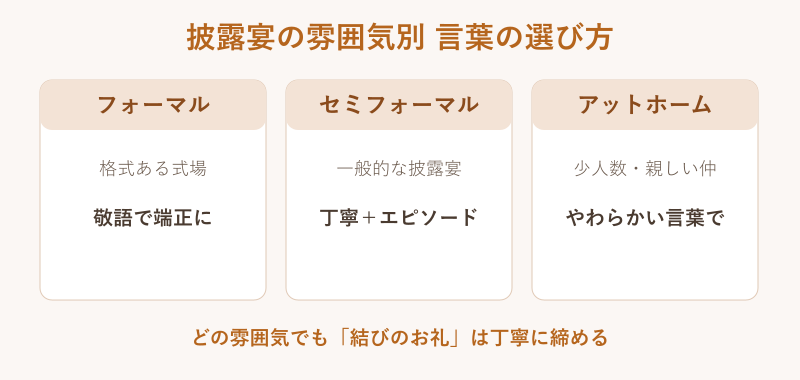 披露宴の雰囲気別に挨拶の表現を選ぶ目安表