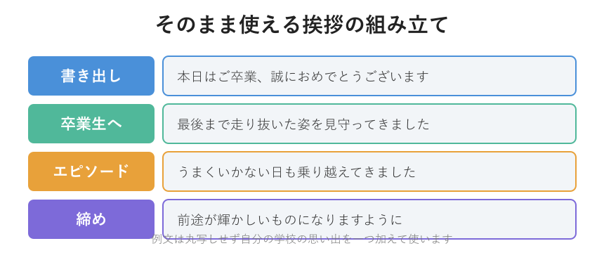 感動的な挨拶の文例構成カード