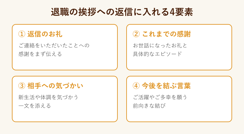 退職挨拶への返信に入れる4つの基本要素