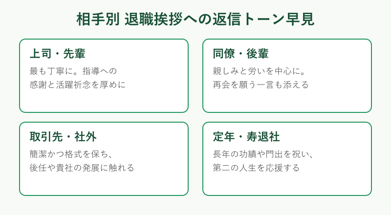 相手別の返信トーンを比較した早見表