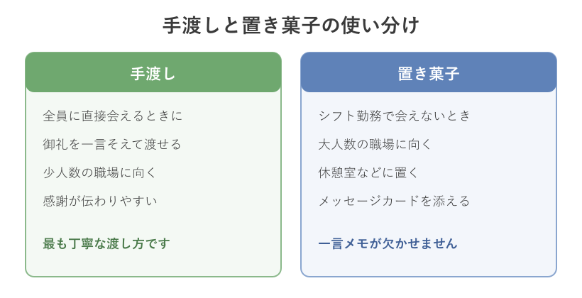 手渡しと置き菓子の使い分け比較