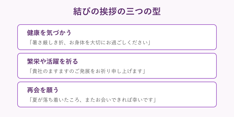 結びの挨拶の三つの型を示した図