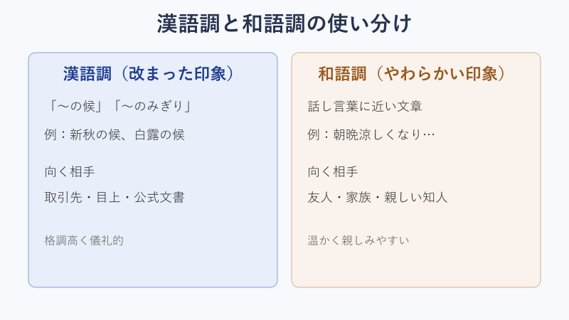 漢語調と和語調の比較図