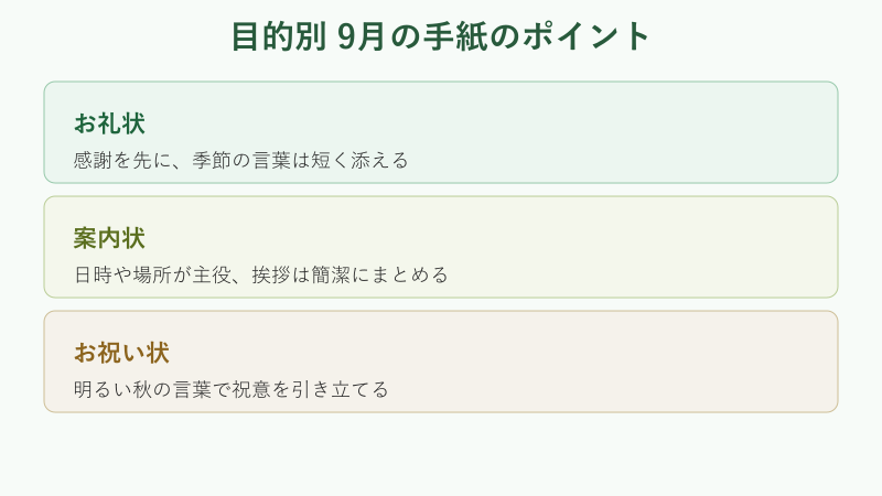 目的別の手紙のポイント一覧