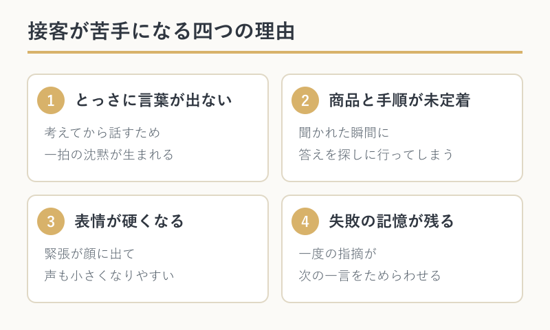 接客に苦手意識が生まれる四つの原因図