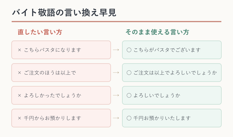 バイト敬語のNG表現と正しい言い方の対比表