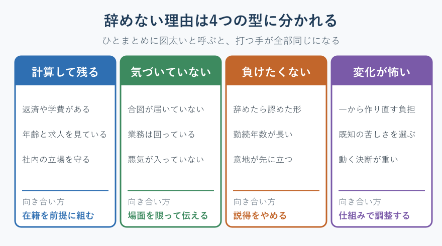 辞めない理由の4タイプ分類図