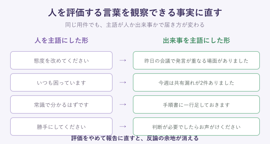 人物評を事実へ置き換える対応表