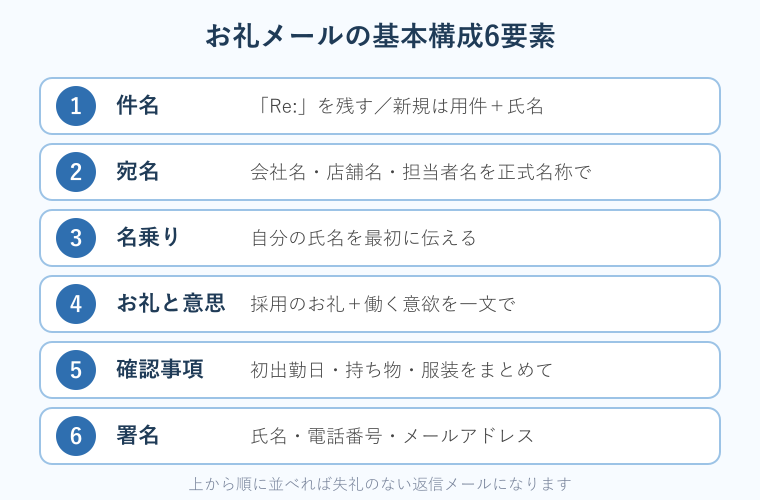お礼メールの基本構成6要素の図解