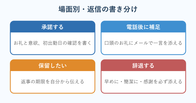 場面別の返信の書き分けカード