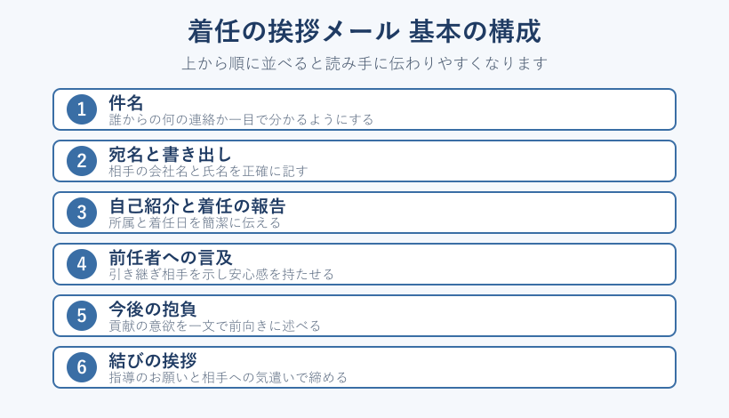 着任挨拶メールの基本構成6ステップ