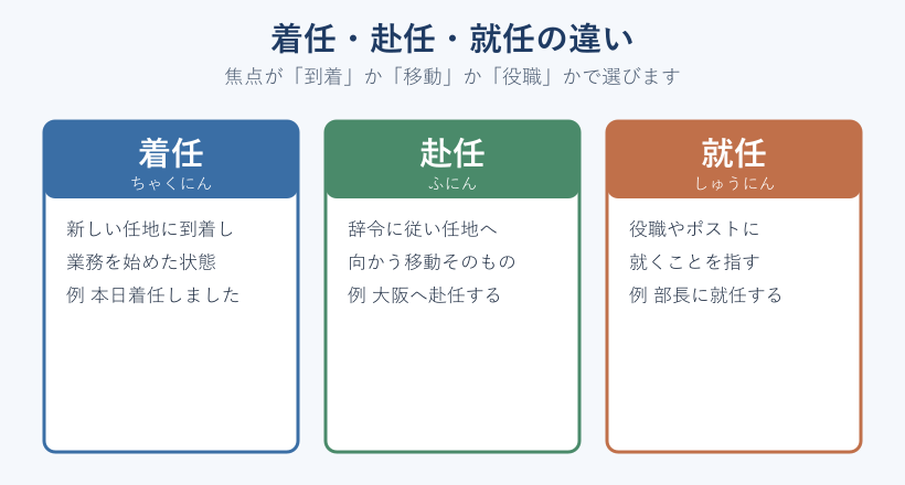 着任と赴任と就任の違いの比較