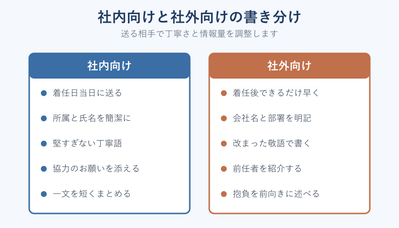 社内向けと社外向けの書き分け