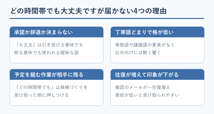 大丈夫ですが伝わらない理由の一覧図