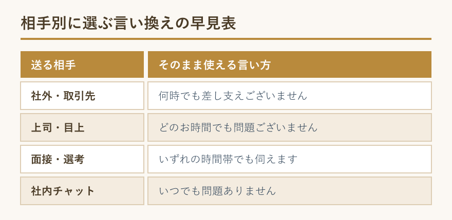 相手別の言い換え表現をまとめた表