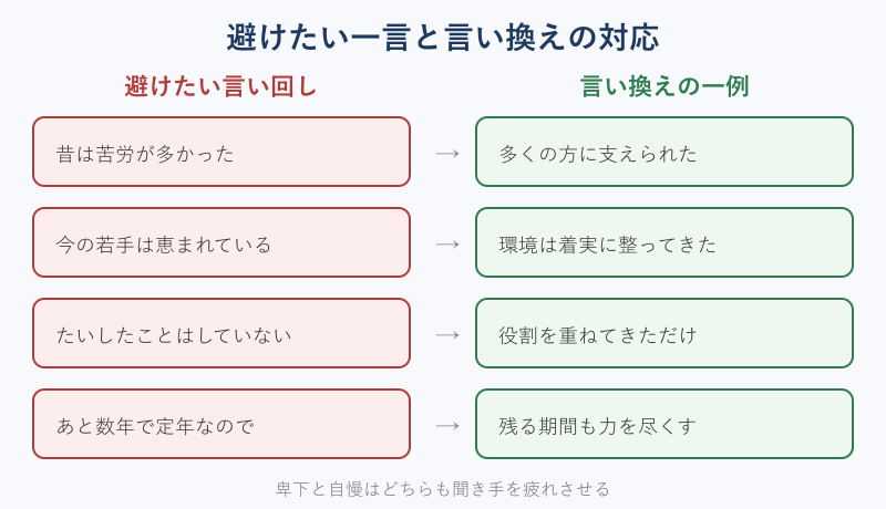 避けたい言い回しと言い換え例の対応表