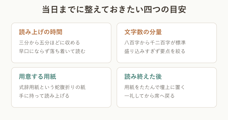 読み上げ時間や文字数など四つの目安をまとめたカード