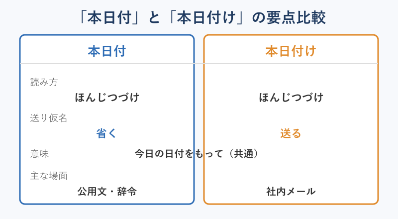 本日付と本日付けの要点を並べた比較図