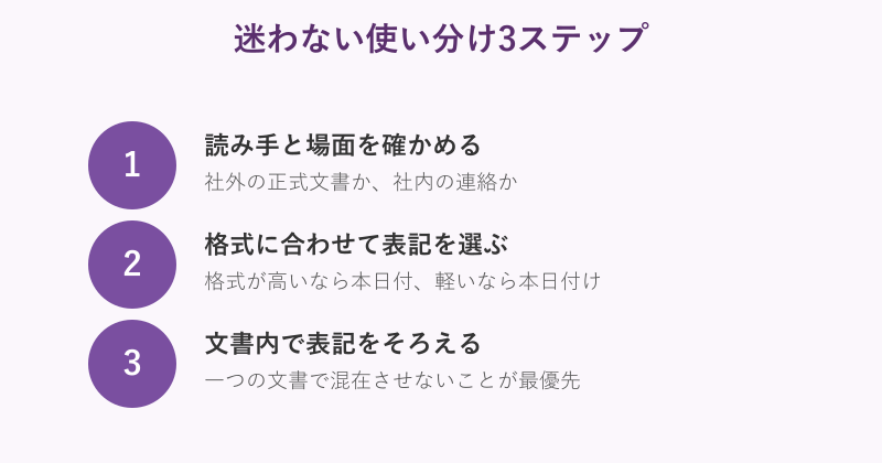 本日付と本日付けの使い分け3ステップの図解