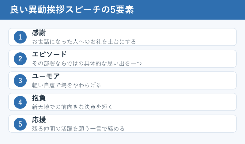 良い異動挨拶スピーチの5要素マップ