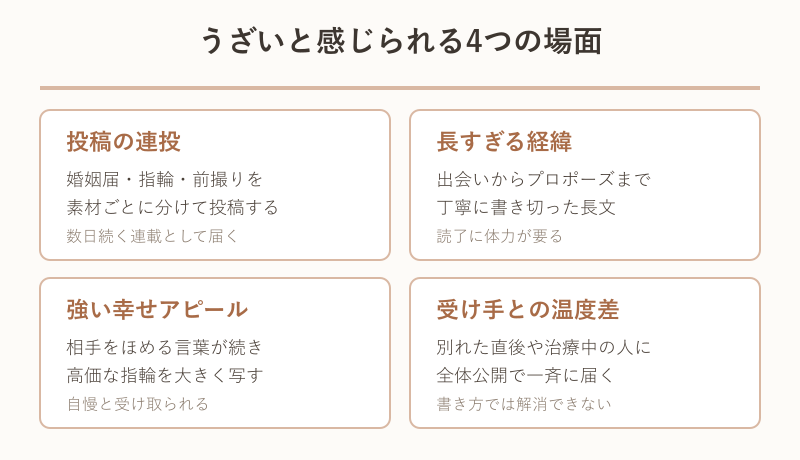 結婚報告がうざいと感じられる4つの場面の分類図