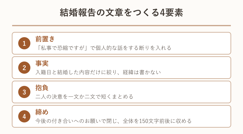 結婚報告の文章を構成する4つの要素